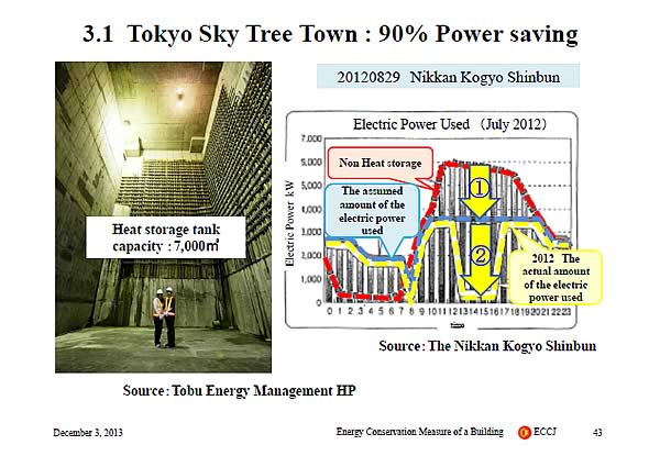 3.1 Tokyo Sky Tree Town : 90% Power saving