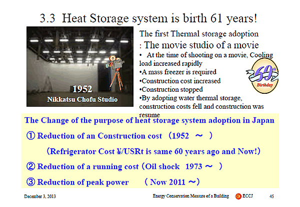 3.3 Heat Storage system is birth 61 years!