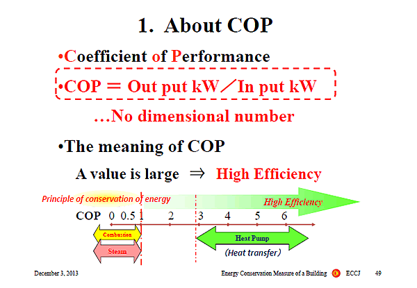 1. About COP