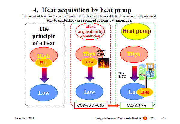 4. Heat acquisition by heat pump