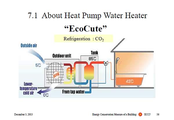 7.1 About Heat Pump Water Heater