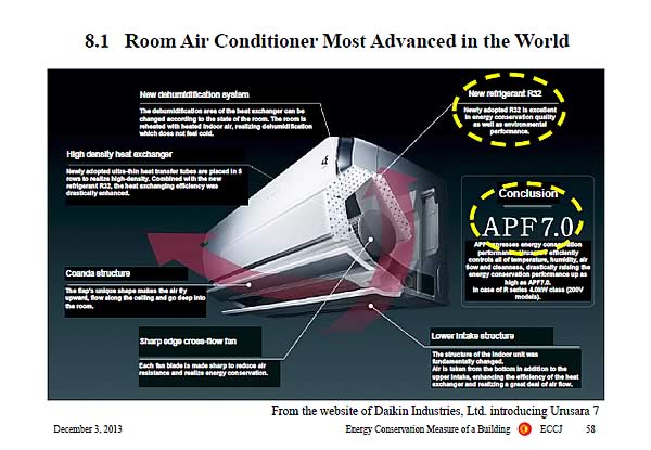 8.1 Room Air Conditioner Most Advanced in the World
