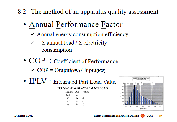 8.2 The method of an apparatus quality assessment