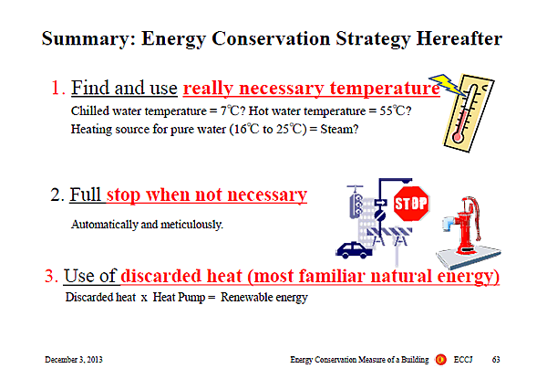 Summary: Energy Conservation Strategy Hereafter