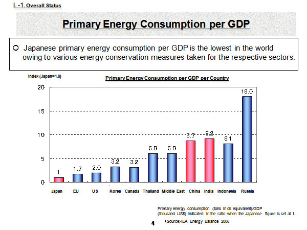 Generating Capacity in the country end March 2007