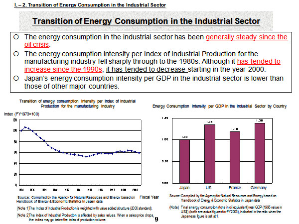 Transition of Energy Consumption in the Industrial Sector