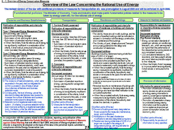 Overview of the Law Concerning the Rational Use of Energy
