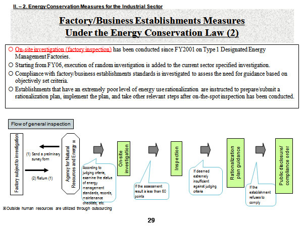 Factory/Business Establishments Measures Under the Energy Conservation Law (2)