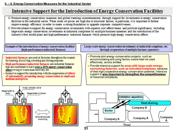 Intensive Support for the Introduction of Energy Conservation Facilities