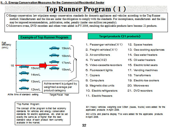 Top Runner Program （Ⅰ）