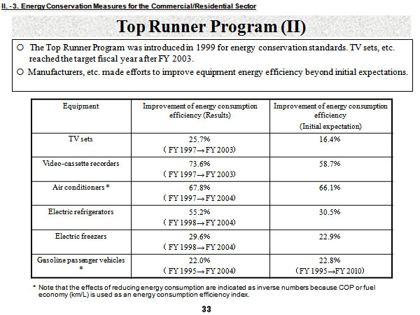 Top Runner Program (II)