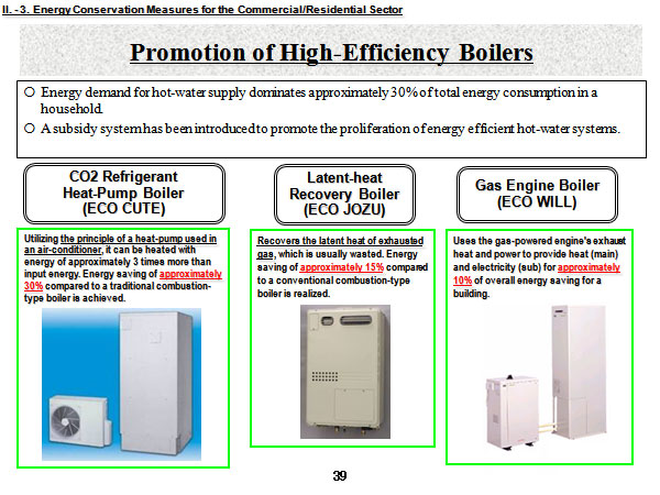 Promotion of High-Efficiency Boilers