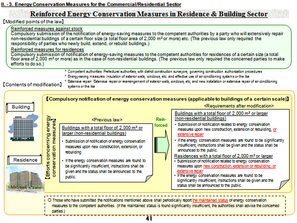 Reinforced Energy Conservation Measures in Residence & Building Sector
