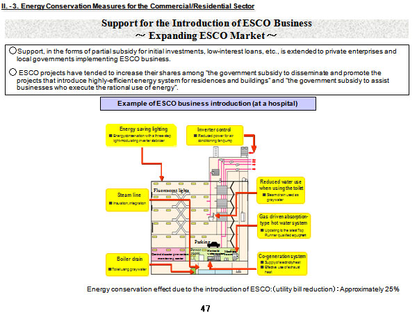 Dissemination and Promotion of the ESCO Project ～ Expanding ESCO Market ～