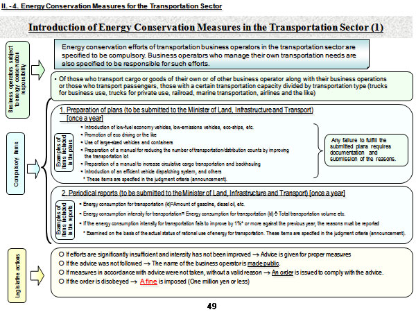 Introduction of Energy Conservation Measures in the Transportation Sector (1)