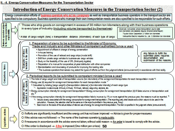 Introduction of Energy Conservation Measures in the Transportation Sector (2)