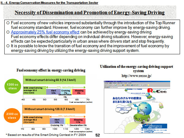 Necessity of Dissemination and Promotion of Energy-Saving Driving