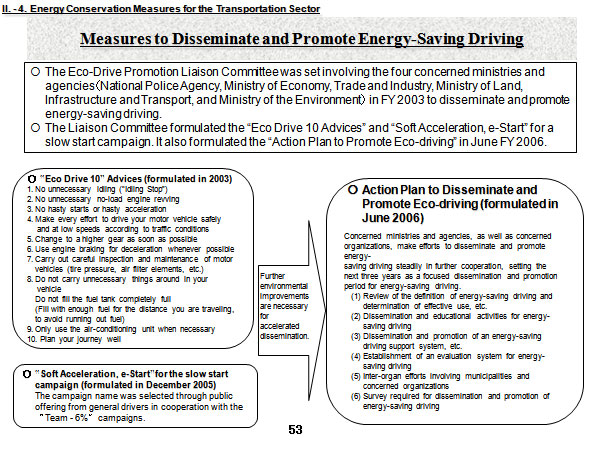 Measures to Disseminate and Promote Energy-Saving Driving