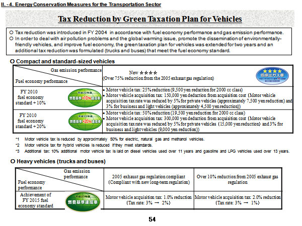 Tax Reduction by Green Taxation Plan for Vehicles