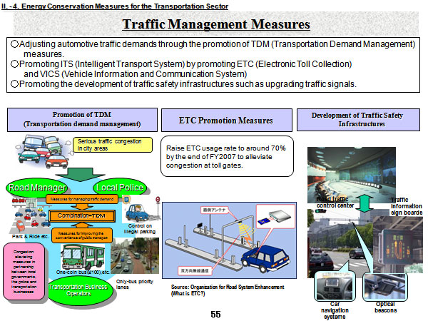 Traffic Management Measures
