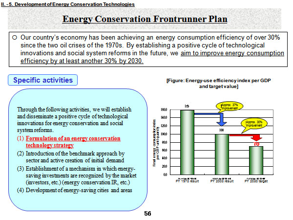 Energy Conservation Frontrunner Plan