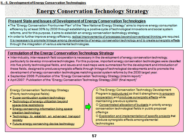 Energy Conservation Technology Strategy