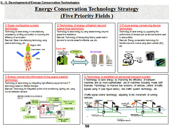 Energy Conservation Technology Strategy (Five Priority Fields )