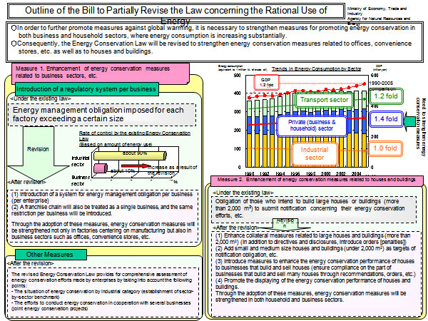 Outline of the Bill to Partially Revise the Law concerning the Rational Use of Energy