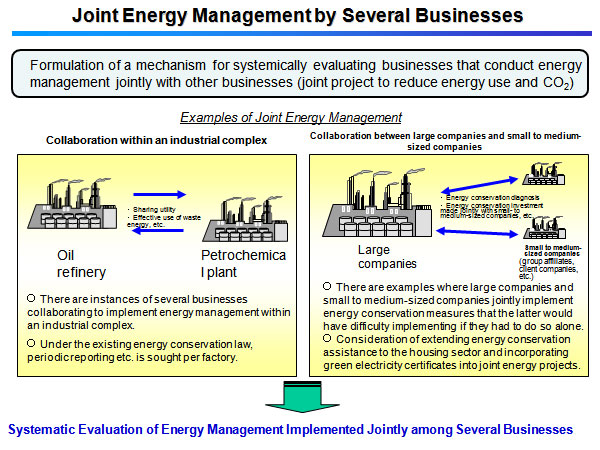 Joint Energy Management by Several Businesses