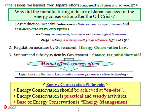 Why did the manufacturing industry of Japan succeed in the energy conservation after the Oil Crisis?
