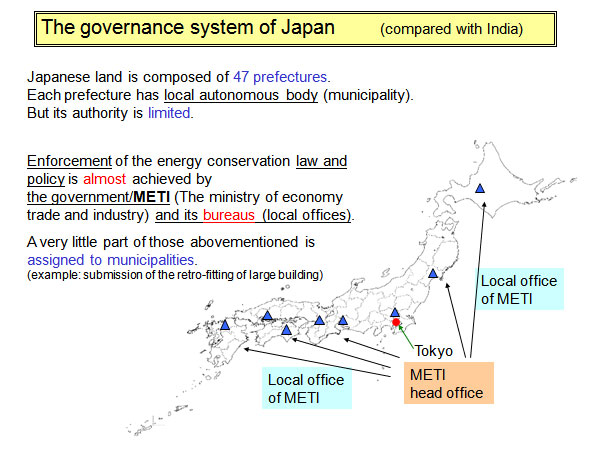The governance system of Japan        (compared with India)