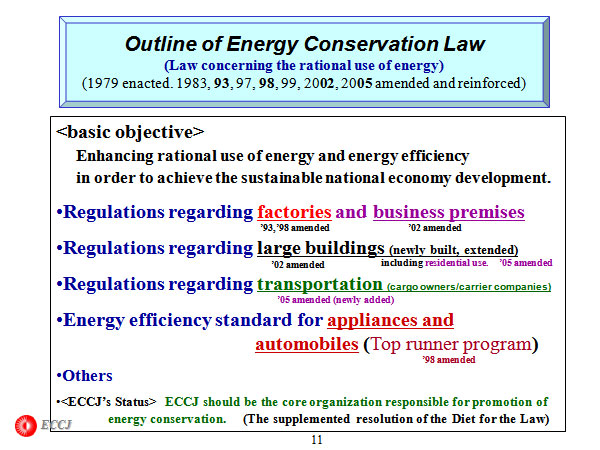 Outline of Energy Conservation Law