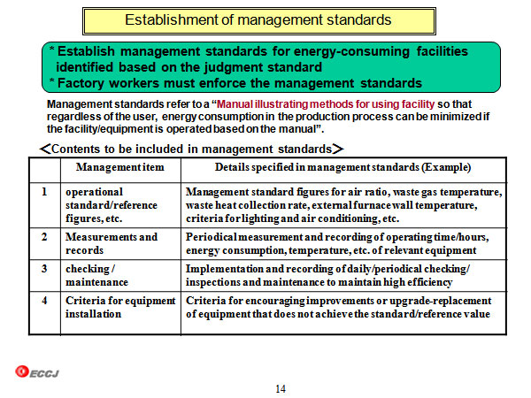 Establishment of management standards