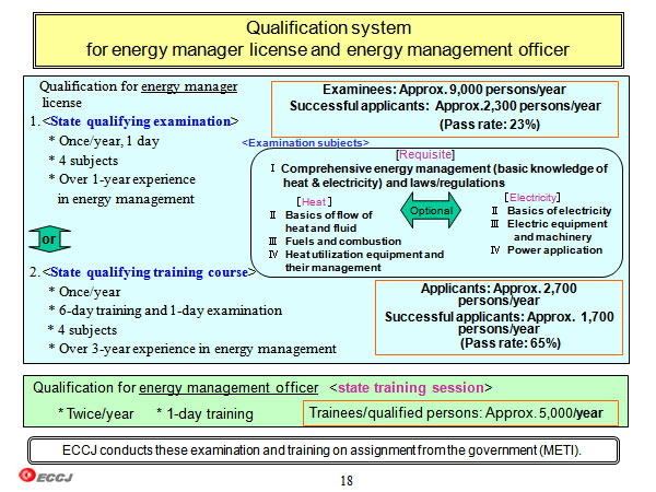 Qualification system for energy manager license and energy management officer