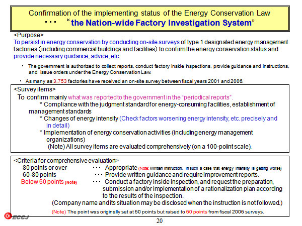 Confirmation of the implementing status of the Energy Conservation Law　