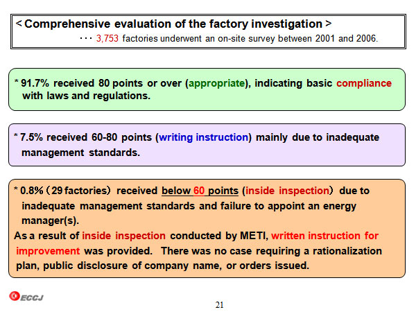 < Comprehensive evaluation of the factory investigation >
