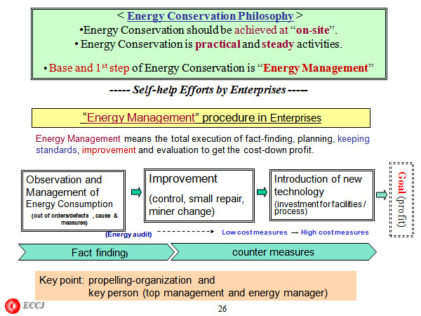  < Energy Conservation Philosophy >  
