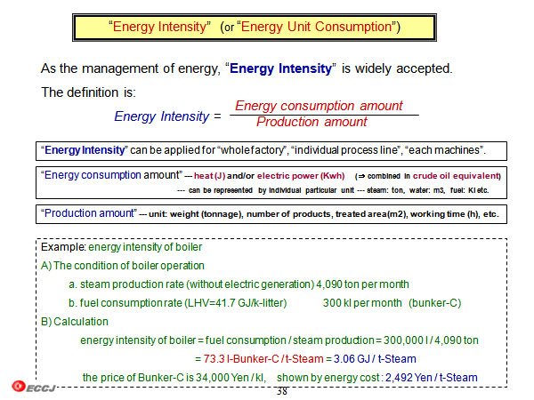 “Energy Intensity”  (or “Energy Unit Consumption”)