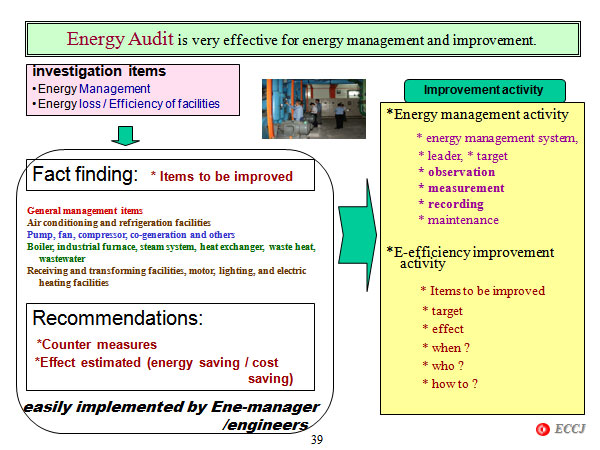 Energy Audit is very effective for energy management and improvement.