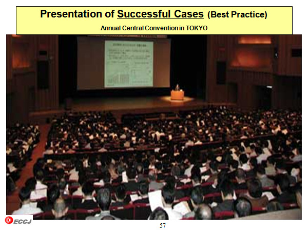 Presentation of Successful Cases (Best Practice)