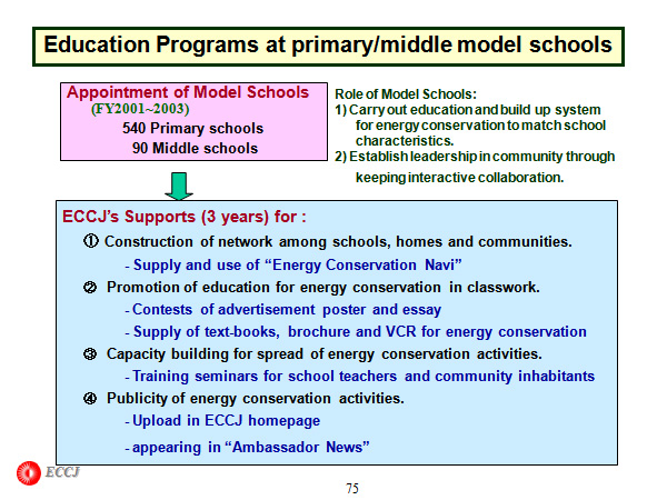 Education Programs at primary/middle model schools