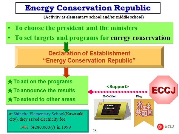 Energy Conservation Republic