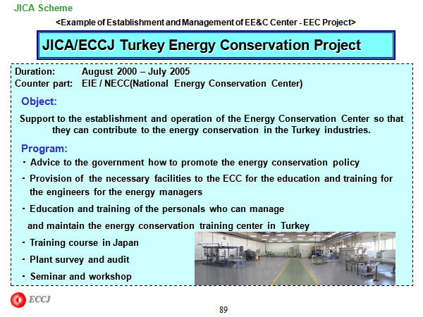 JICA/ECCJ Turkey Energy Conservation Project 