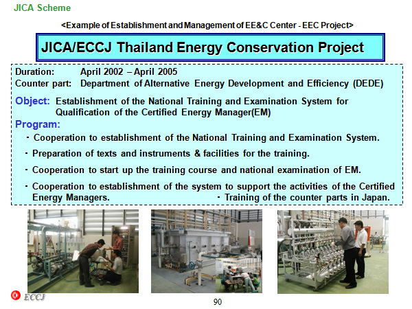 JICA/ECCJ Thailand Energy Conservation Project 