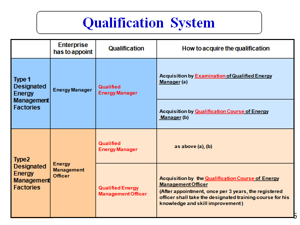 Qualification System