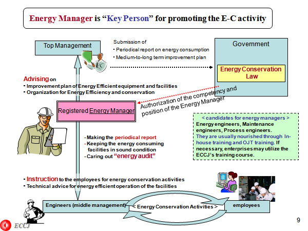 Energy Manager is “Key Person” for promoting the E-C activity