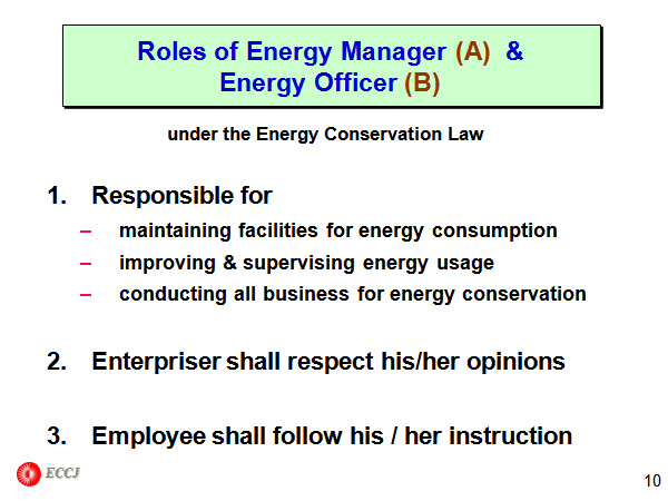 Roles of Energy Manager (A)  & Energy Officer (B)