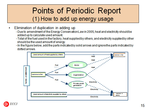 Points of Periodic Report 　　 (1) How to add up energy usage 