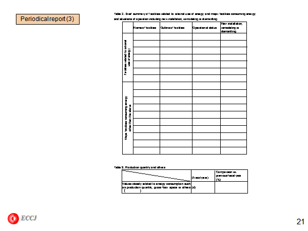 Periodical report (3)