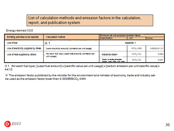 List of calculation methods and emission factors in the calculation, report, and publication system 